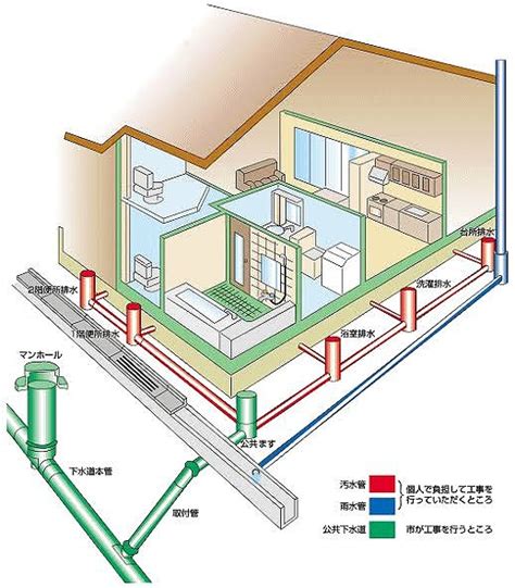 雨水排水設計|3．排水設備の設計